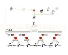 KJ936井下人員精準定位系統(tǒng) KJ936井下人員精準定位系統(tǒng)