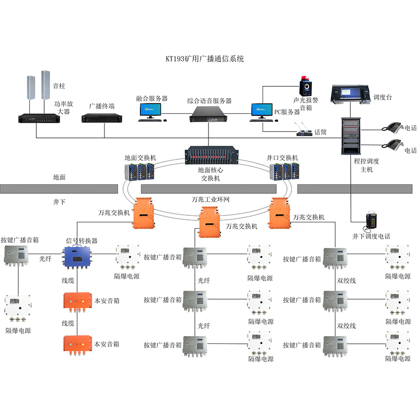 KT193礦用廣播系統 KT193礦用廣播系統